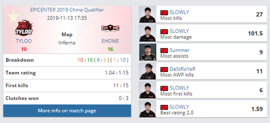 58岁阿姨勇闯电竞赛场展现超强实力